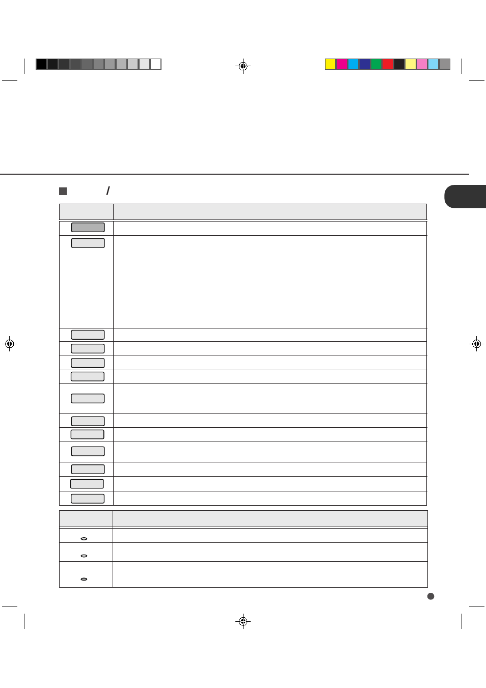 Button, Led function | FUJITSU M3099GH User Manual | Page 18 / 100