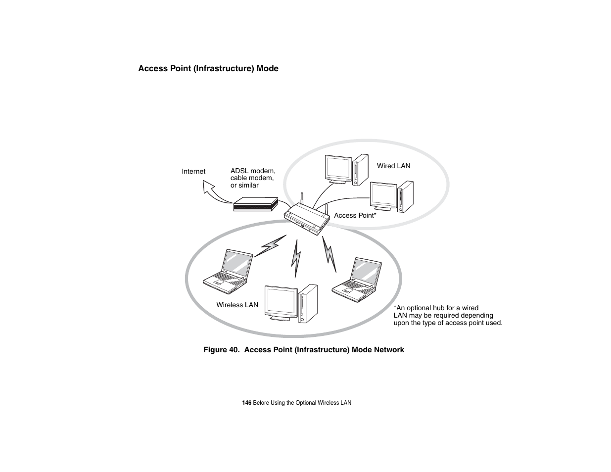 FUJITSU LIFEBOOK U810 User Manual | Page 146 / 176