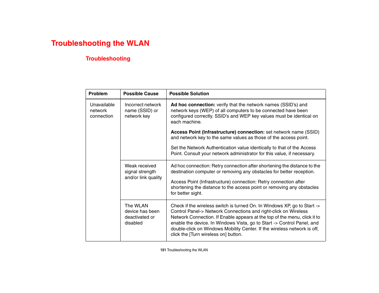 Troubleshooting the wlan, Troubleshooting | FUJITSU LIFEBOOK U810 User Manual | Page 151 / 176