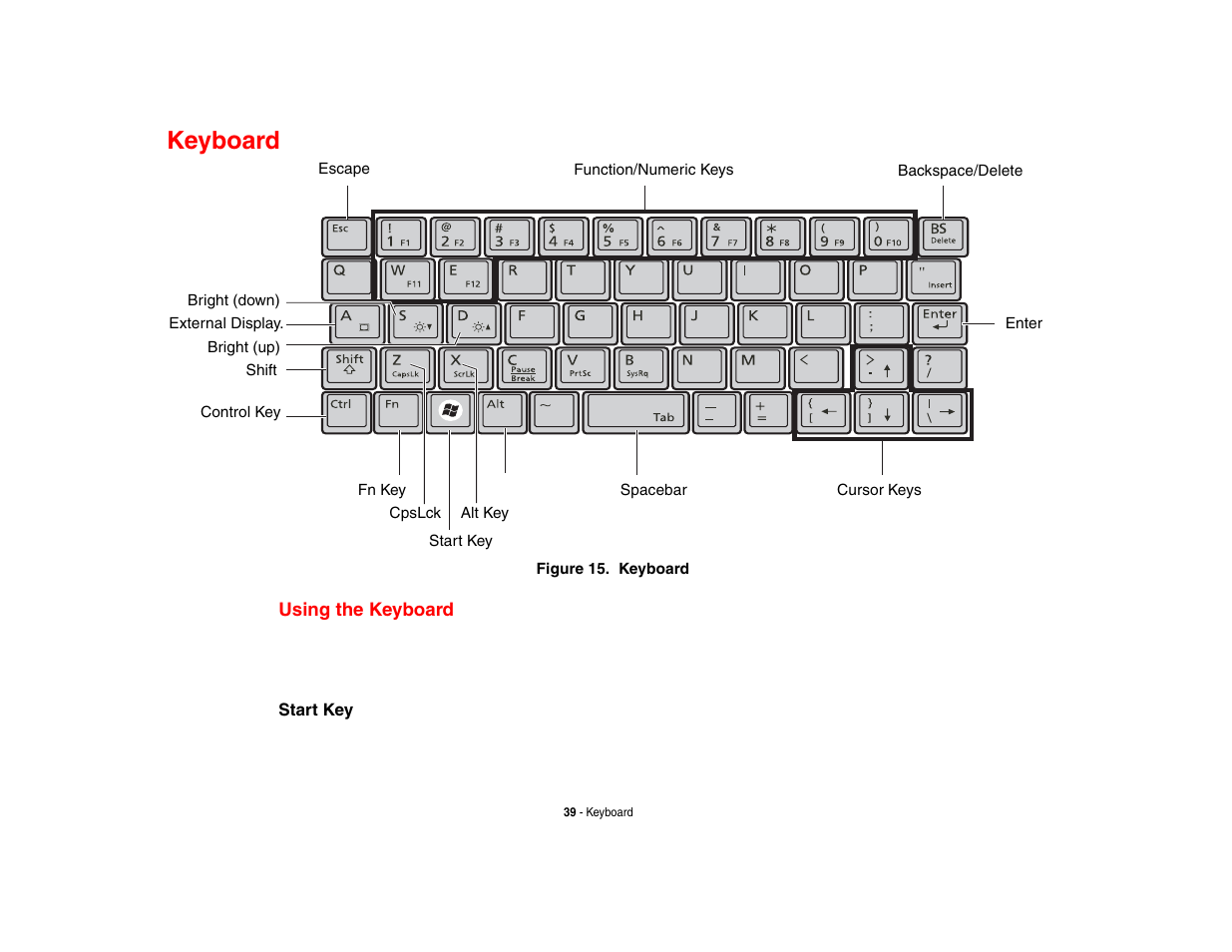 Keyboard, Using the keyboard | FUJITSU LIFEBOOK U810 User Manual | Page 39 / 176
