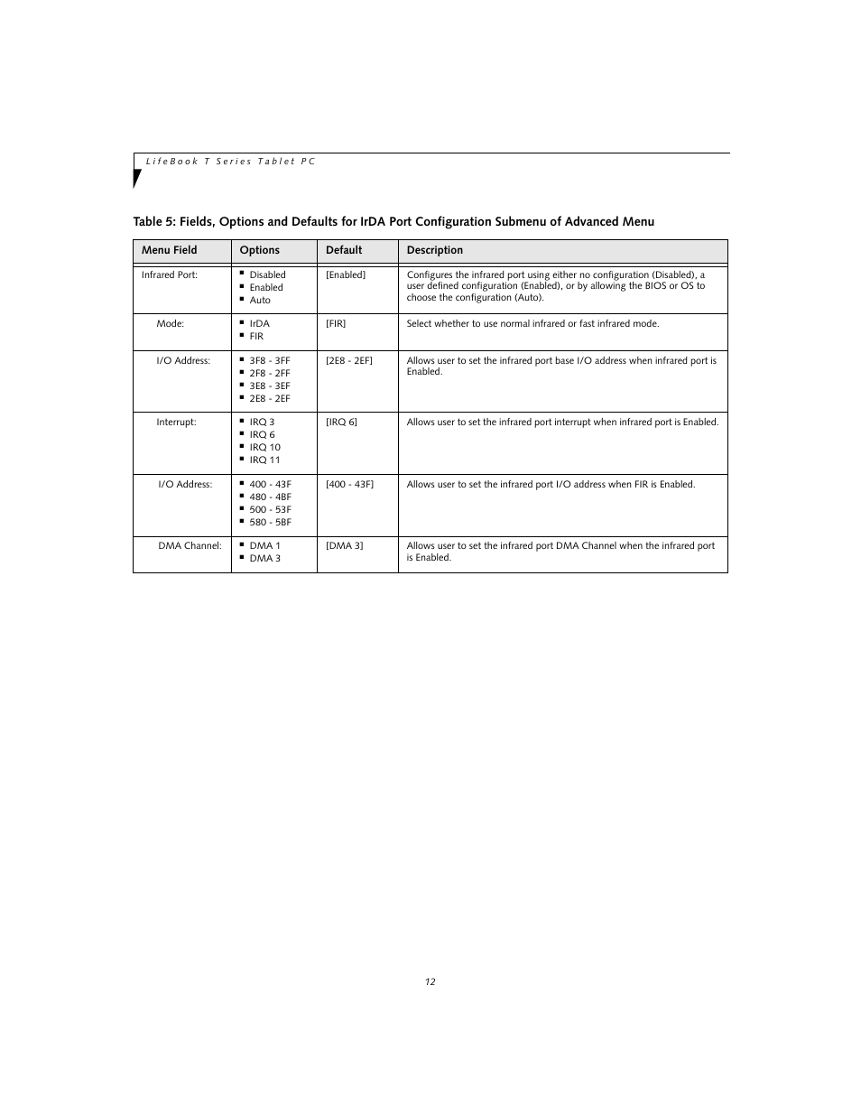 FUJITSU T4020 User Manual | Page 12 / 29