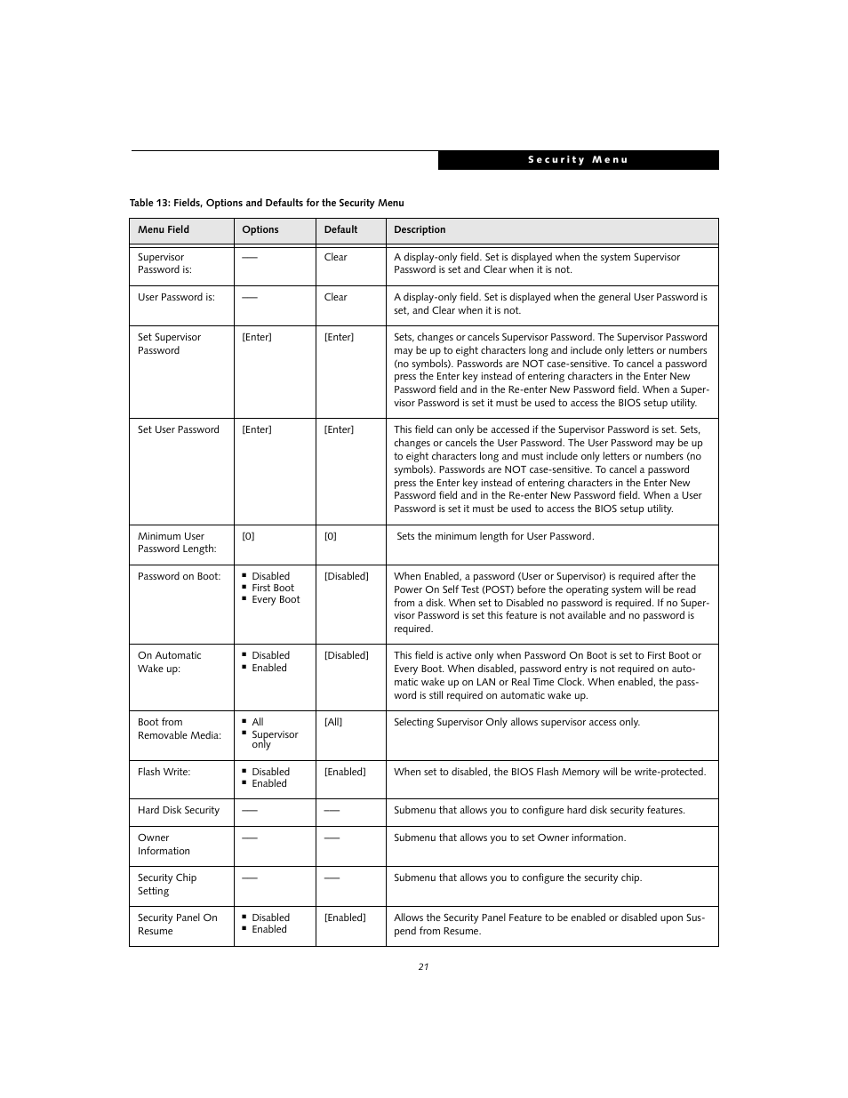 FUJITSU T4020 User Manual | Page 21 / 29