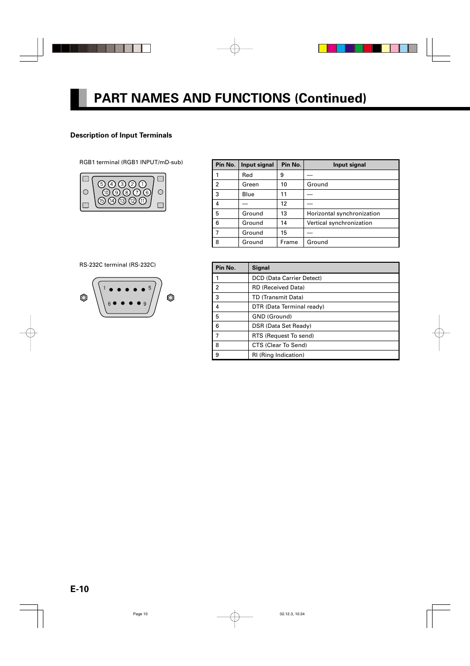 Part names and functions (continued), E-10 | FUJITSU P42HCA10 User Manual | Page 10 / 41