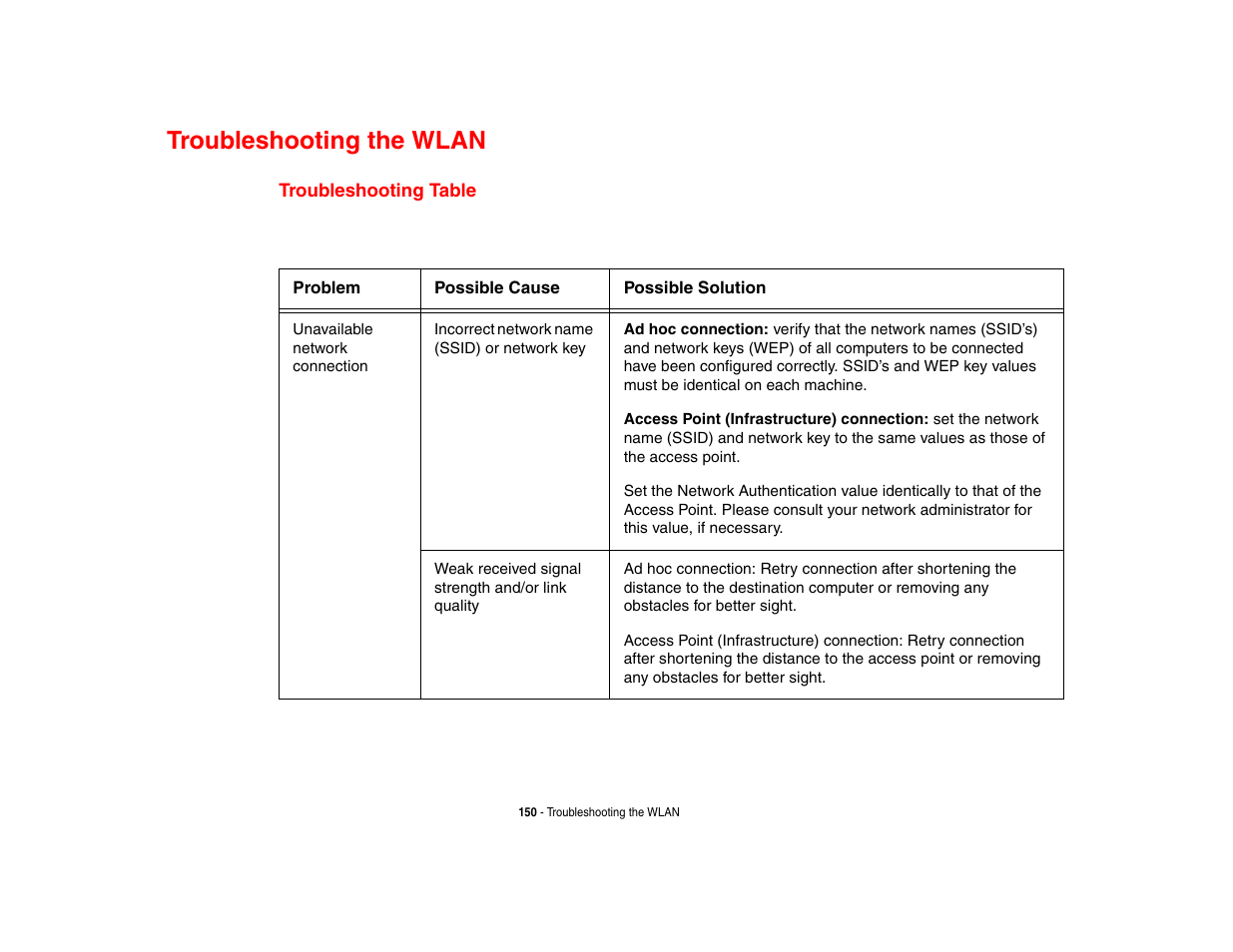 Troubleshooting the wlan, Troubleshooting table | FUJITSU V1010 User Manual | Page 155 / 162