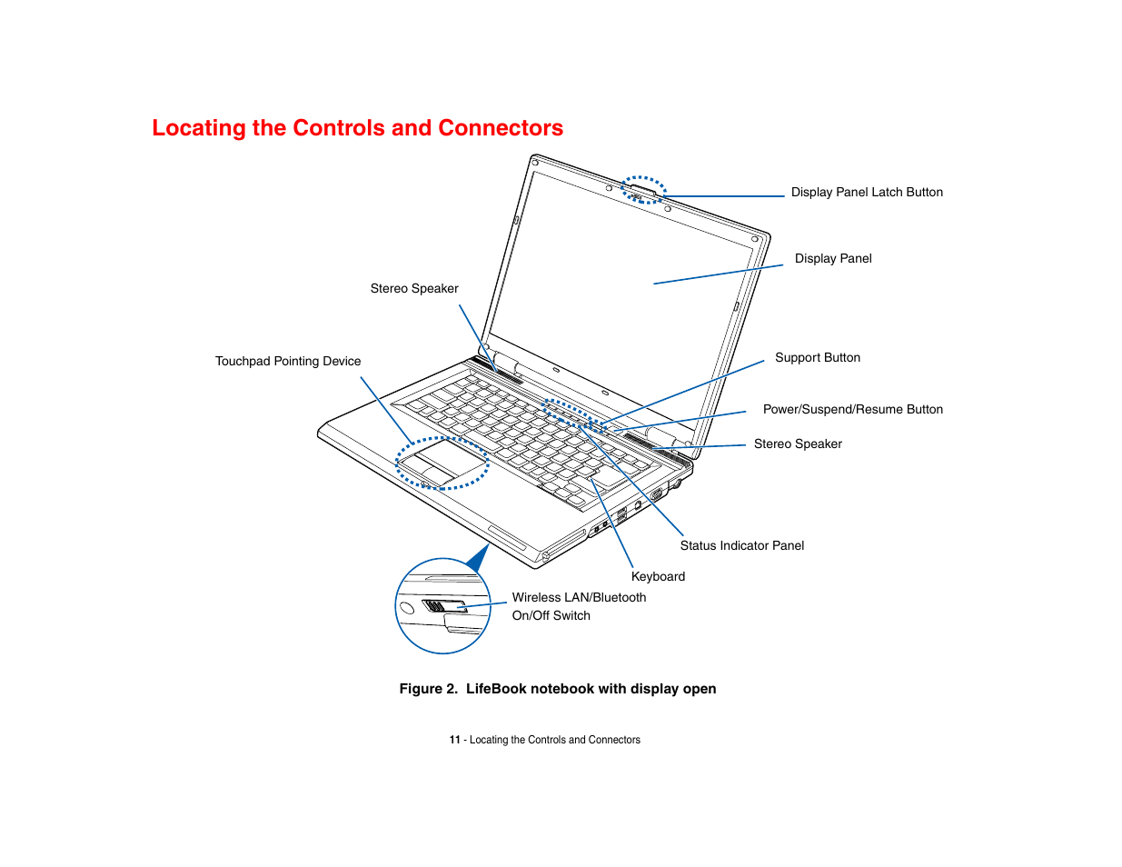 Locating the controls and connectors | FUJITSU V1010 User Manual | Page 16 / 162