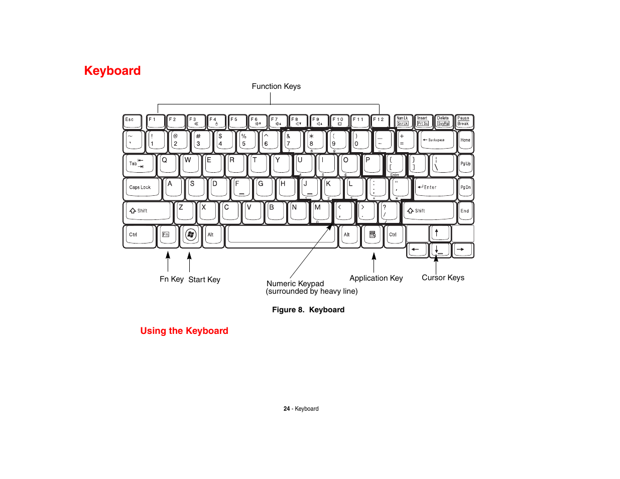 Keyboard, Using the keyboard | FUJITSU V1010 User Manual | Page 29 / 162