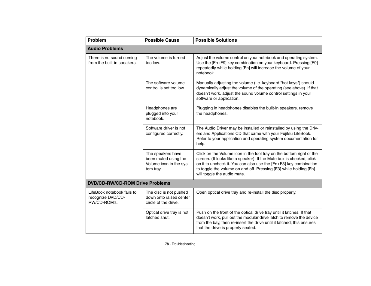 FUJITSU V1010 User Manual | Page 83 / 162