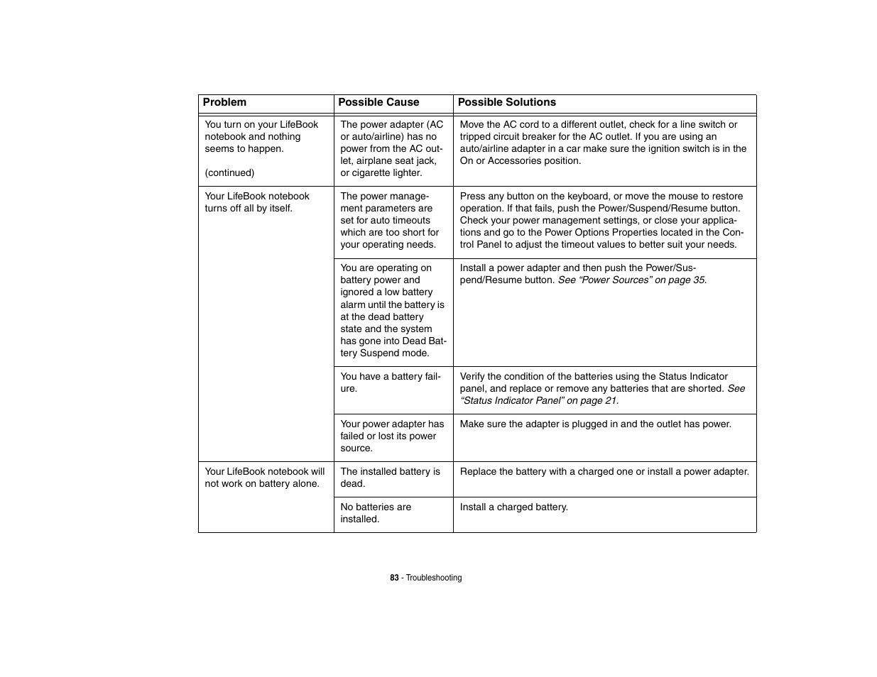 FUJITSU V1010 User Manual | Page 88 / 162