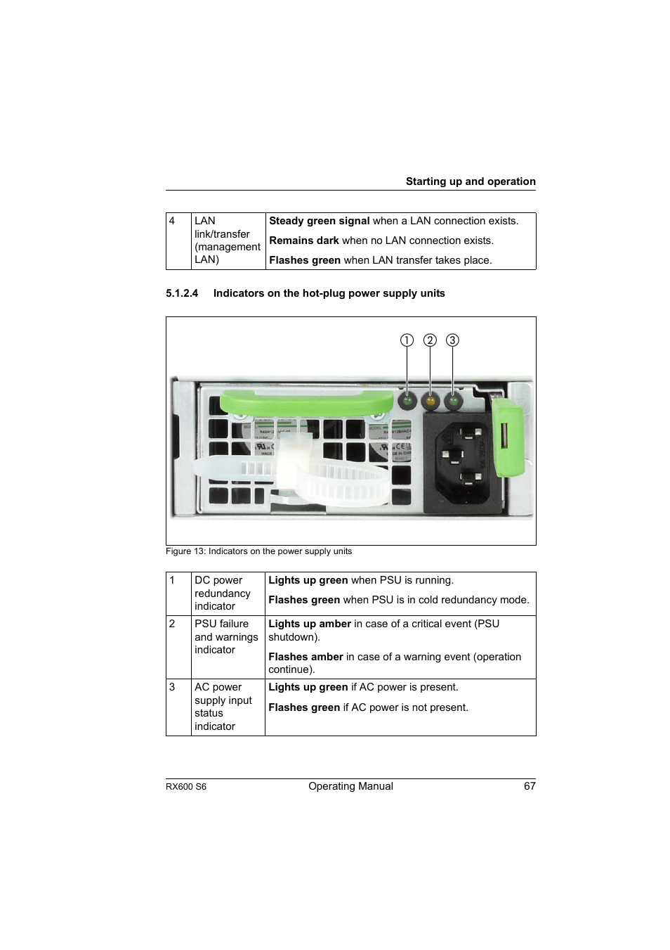 4 indicators on the hot-plug power supply units, Indicators on the hot-plug power supply units | FUJITSU PRIMERGY RX600 S6 User Manual | Page 67 / 134