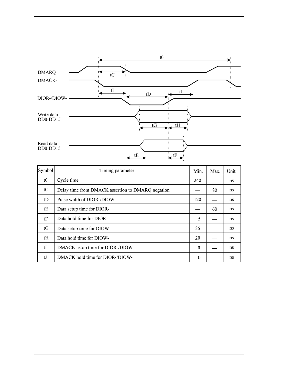 2 single word dma data transfer | FUJITSU MHD2032AT User Manual | Page 165 / 219