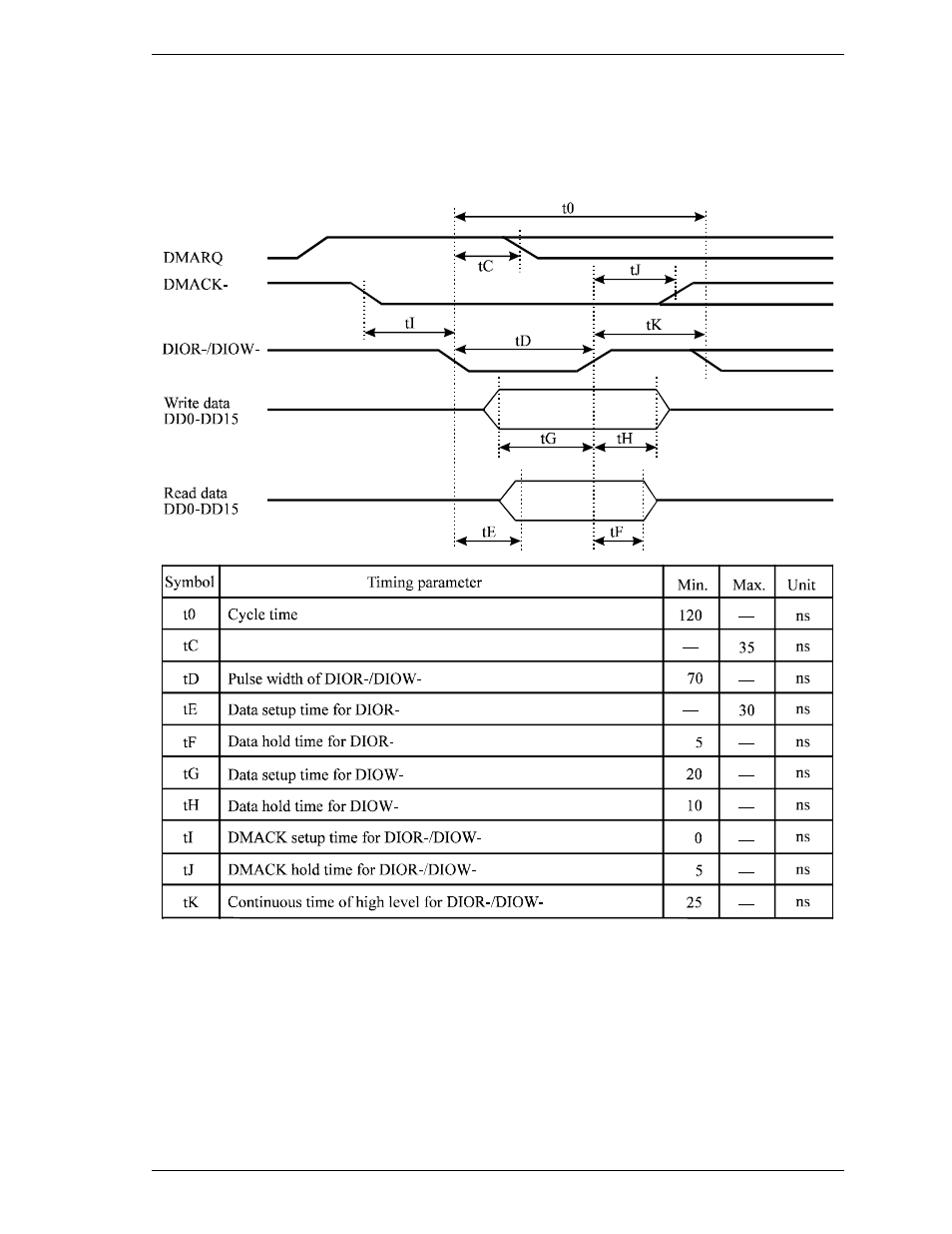 3 multiword dma data transfer | FUJITSU MHD2032AT User Manual | Page 166 / 219