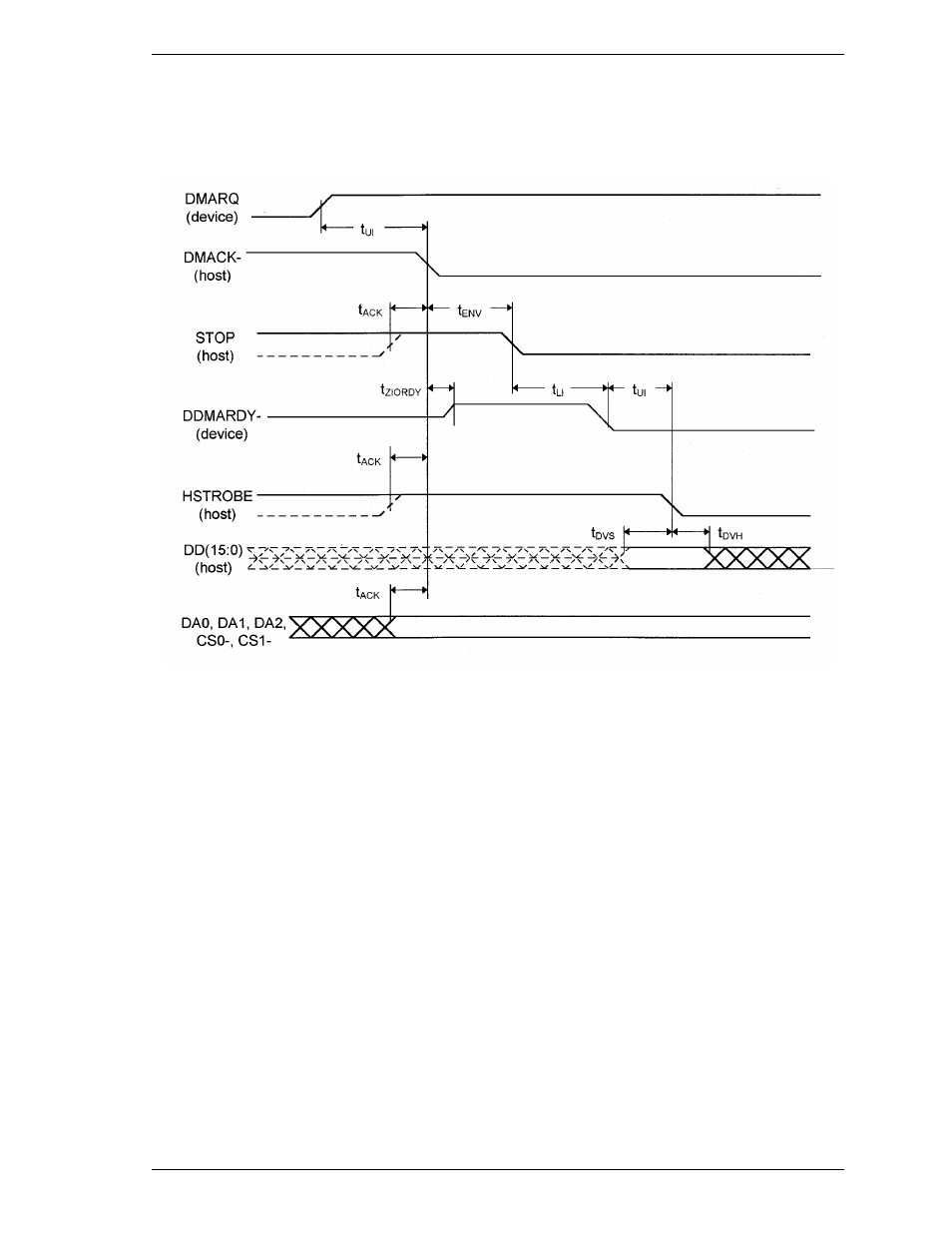 7 initiating an ultra dma data out burst | FUJITSU MHD2032AT User Manual | Page 174 / 219