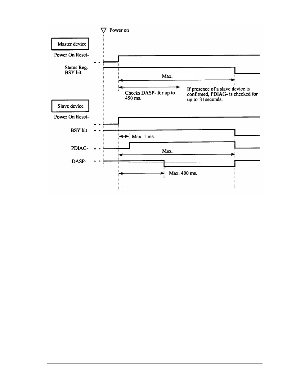 FUJITSU MHD2032AT User Manual | Page 182 / 219