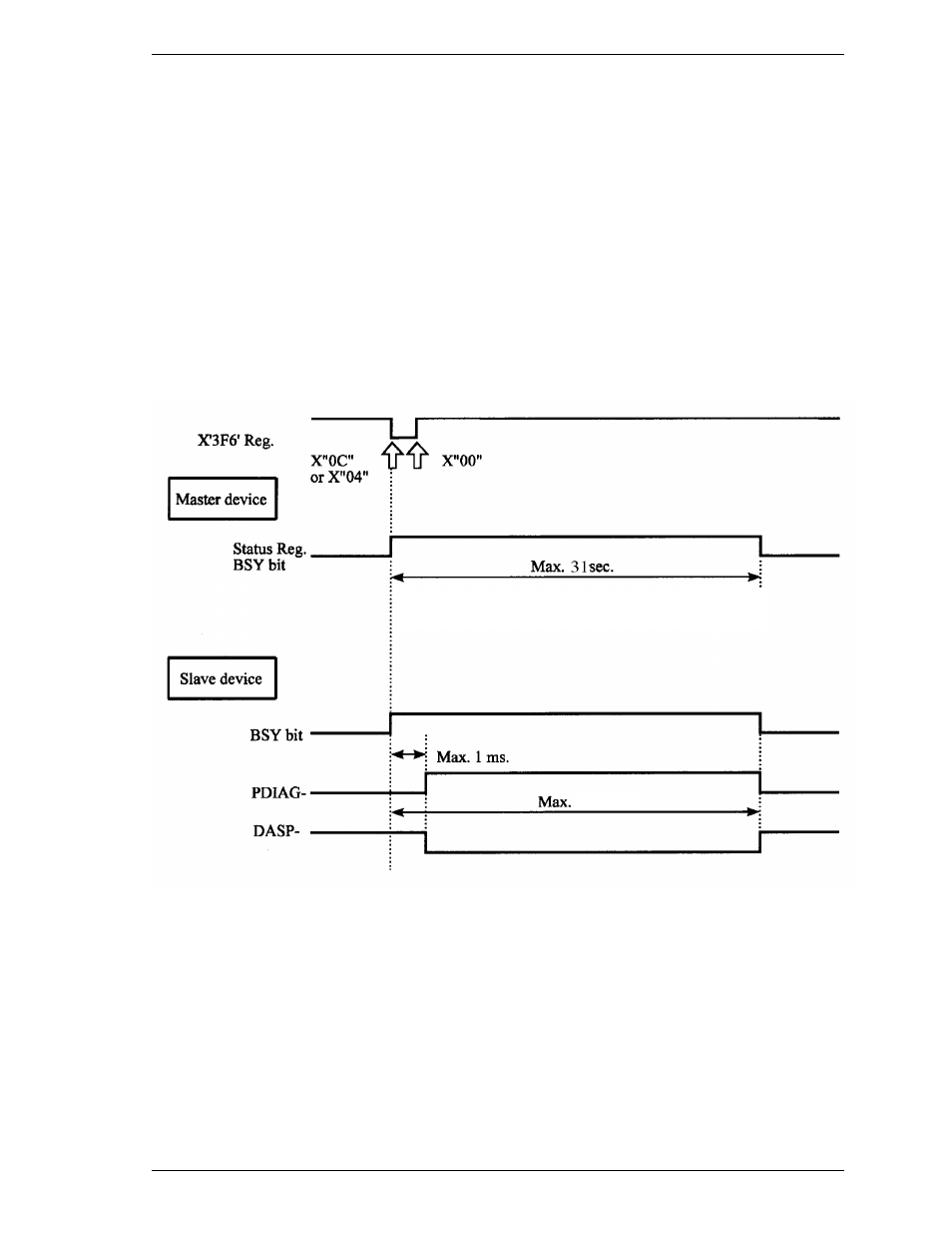 3 response to software reset | FUJITSU MHD2032AT User Manual | Page 184 / 219