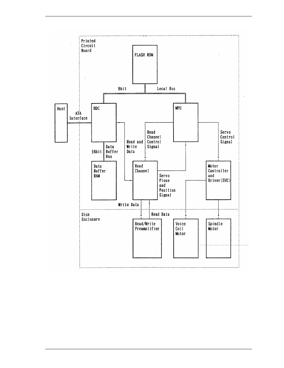 FUJITSU MHD2032AT User Manual | Page 54 / 219