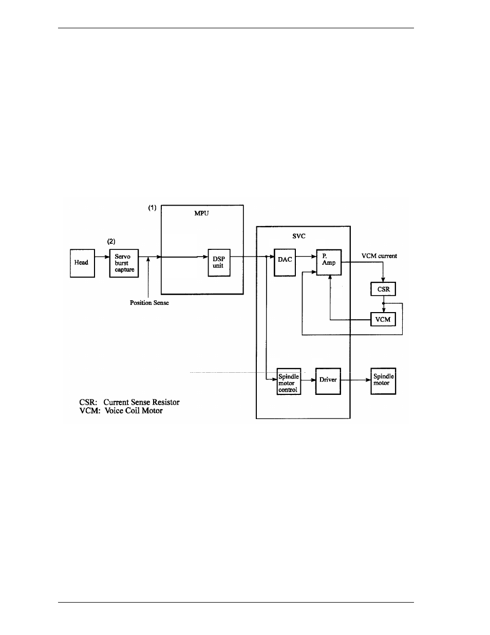 7 servo control, 1 servo control circuit | FUJITSU MHD2032AT User Manual | Page 63 / 219