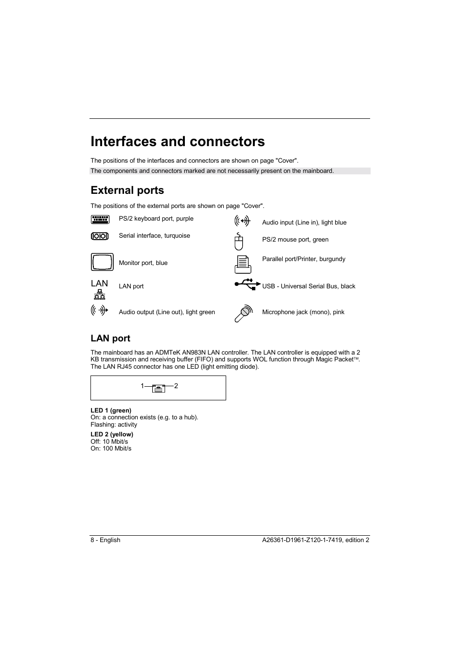 Interfaces and connectors, External ports, Lan port | FUJITSU D1961 User Manual | Page 18 / 45