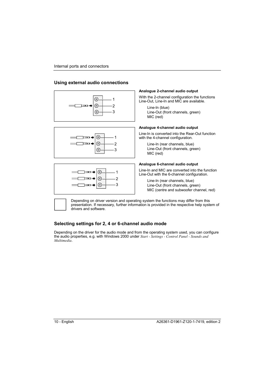 Using external audio connections | FUJITSU D1961 User Manual | Page 20 / 45