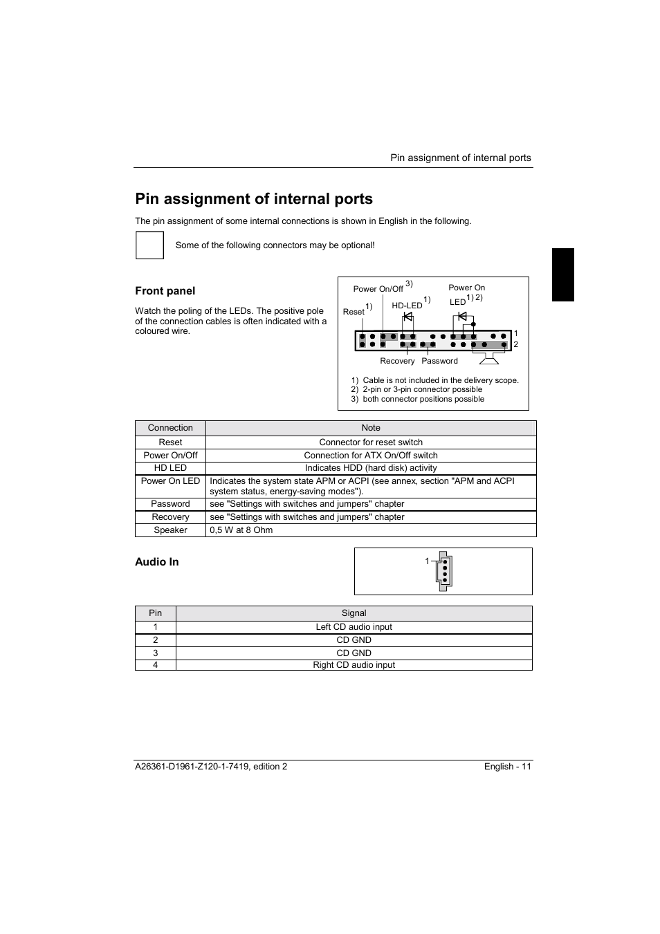 Pin assignment of internal ports, Front panel, Audio in | FUJITSU D1961 User Manual | Page 21 / 45