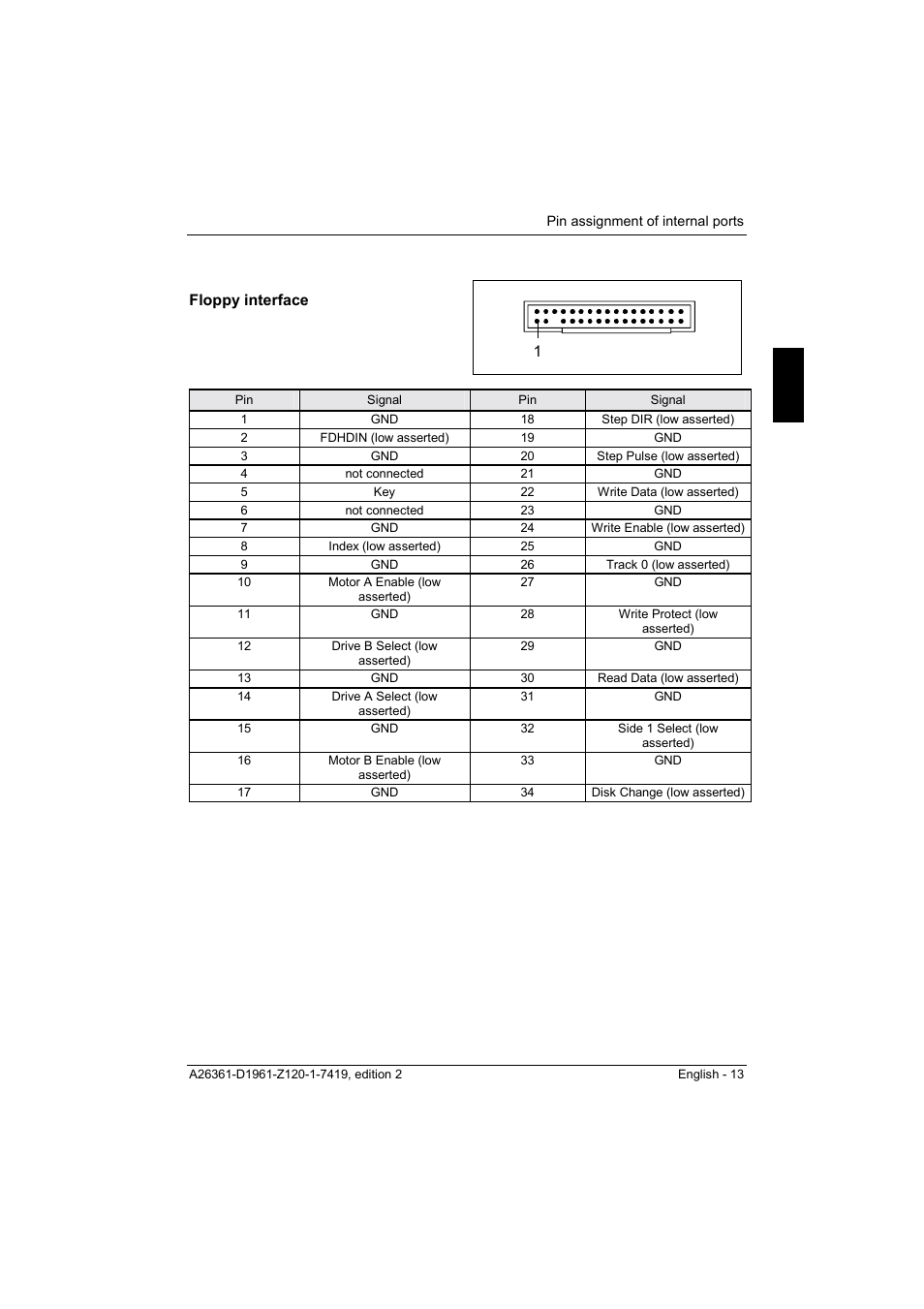 Floppy interface | FUJITSU D1961 User Manual | Page 23 / 45