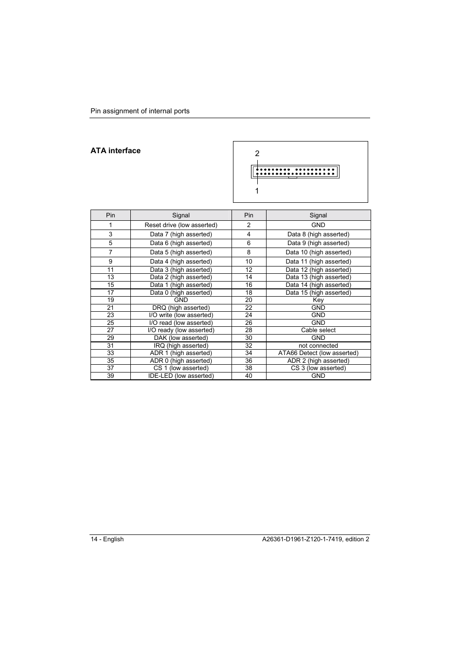 Ata interface | FUJITSU D1961 User Manual | Page 24 / 45