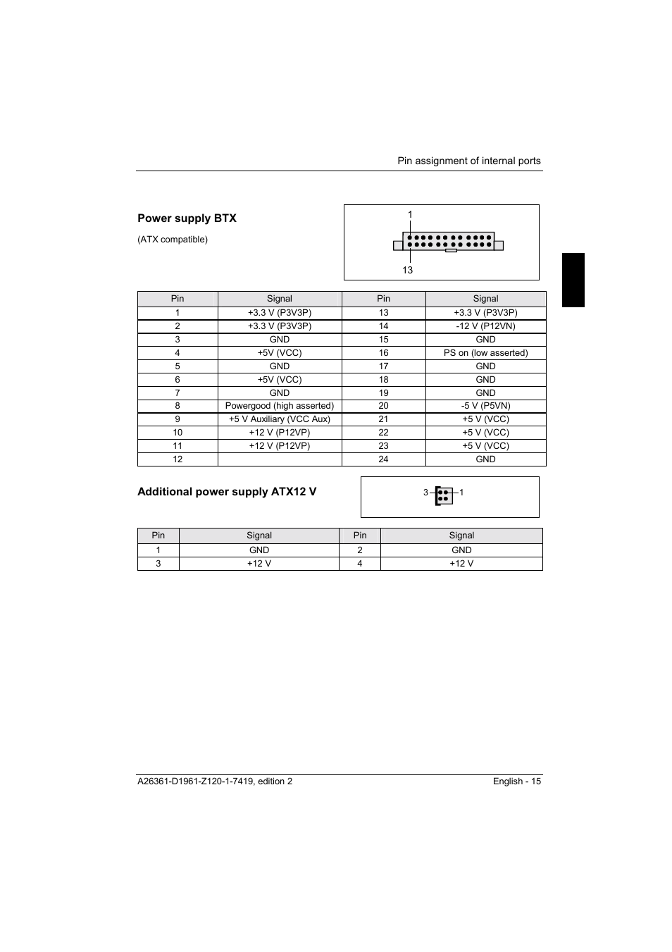 Power supply btx, Additional power supply atx12 v | FUJITSU D1961 User Manual | Page 25 / 45