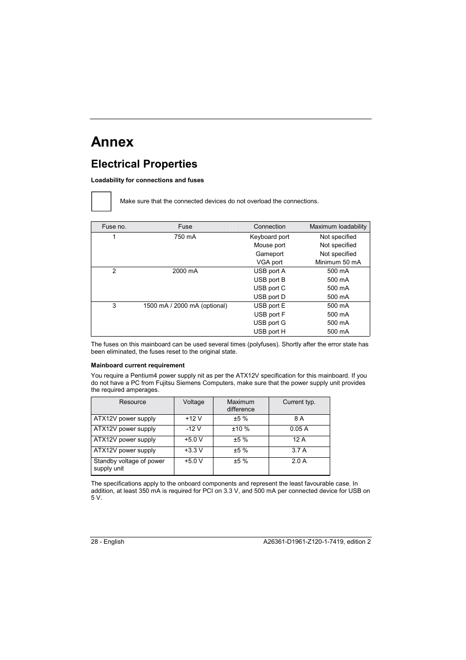 Annex, Electrical properties, Ee "electrical properties | Led "electrical properties") | FUJITSU D1961 User Manual | Page 38 / 45