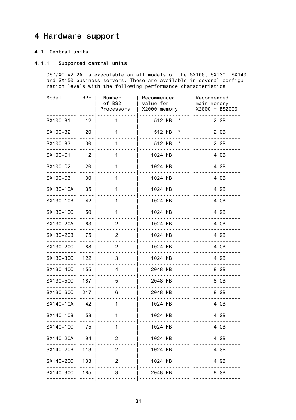 4 hardware support, 1 central units, 1 supported central units | FUJITSU BS2000 User Manual | Page 32 / 37