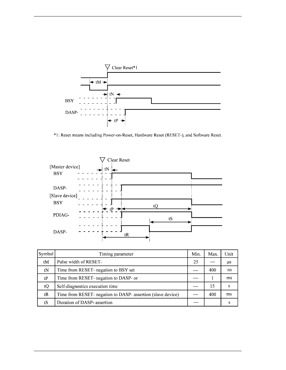 4 power-on and reset | FUJITSU DISK DRIVES MHM215OAT User Manual | Page 199 / 231