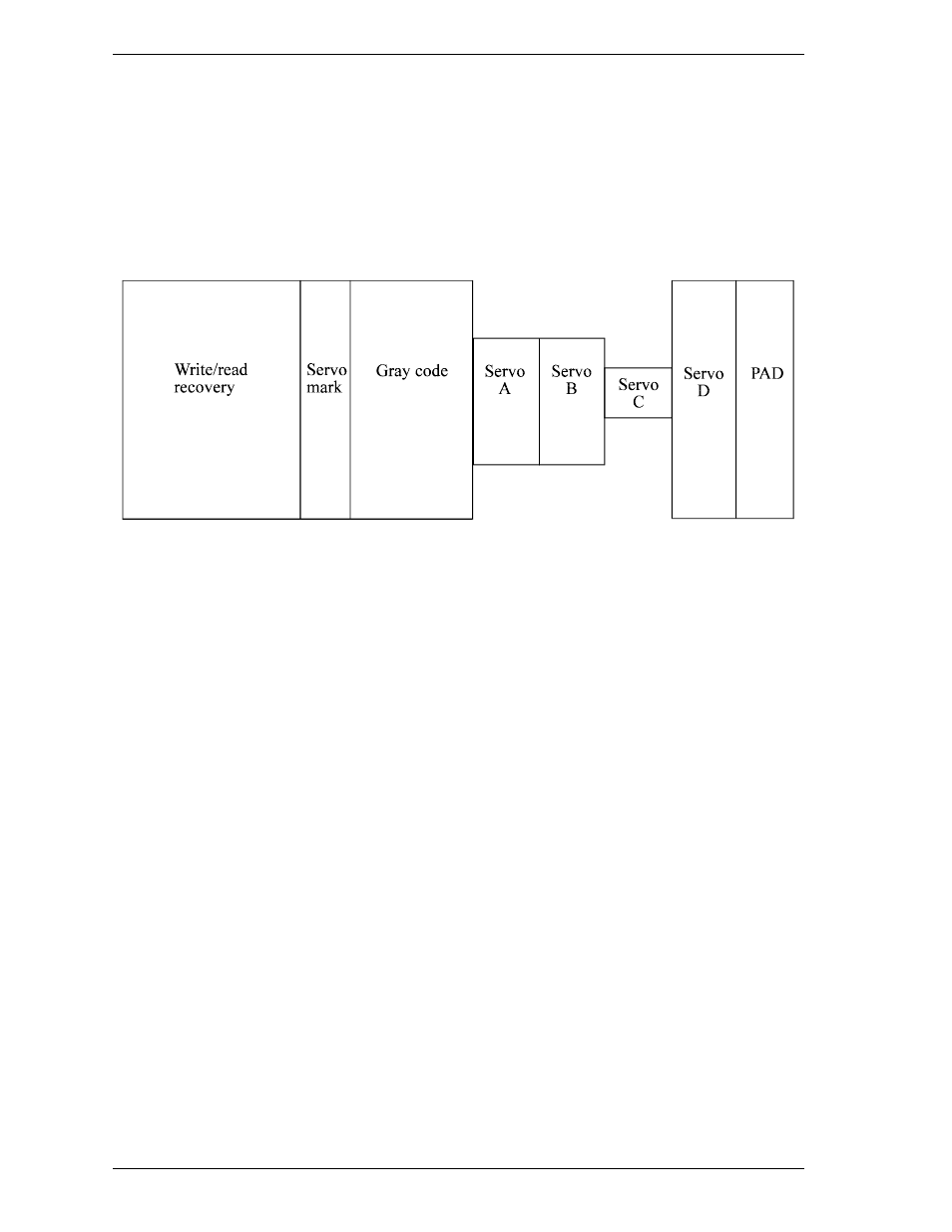 3 servo frame format | FUJITSU DISK DRIVES MHM215OAT User Manual | Page 73 / 231