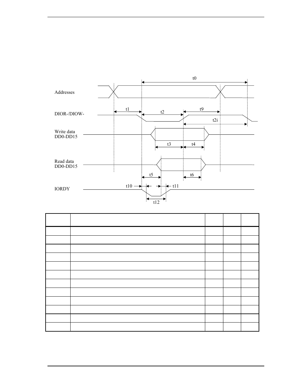6 timing, 1 pio data transfer | FUJITSU MHR2030AT User Manual | Page 201 / 250