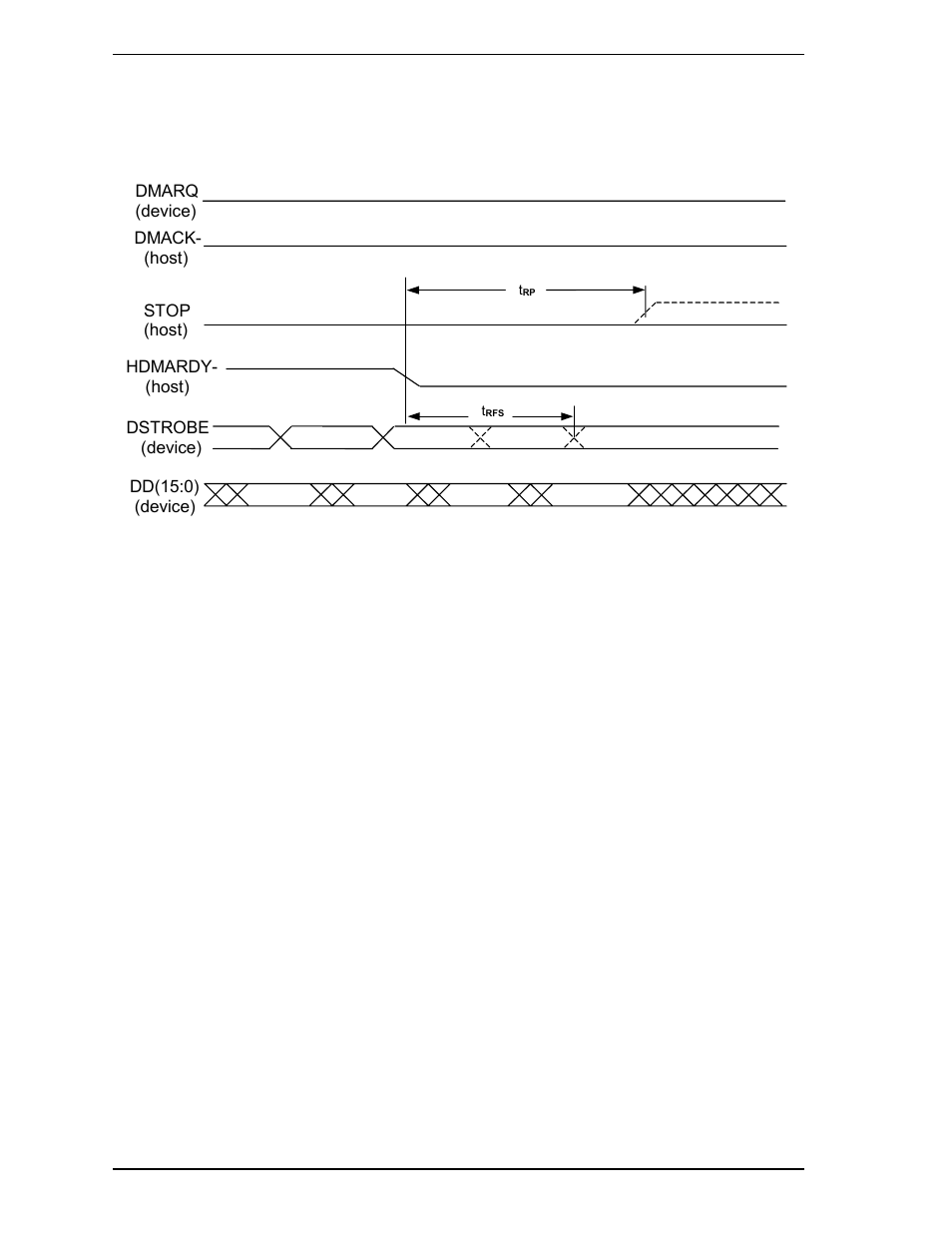 4 host pausing an ultra dma data in burst | FUJITSU MHR2030AT User Manual | Page 208 / 250