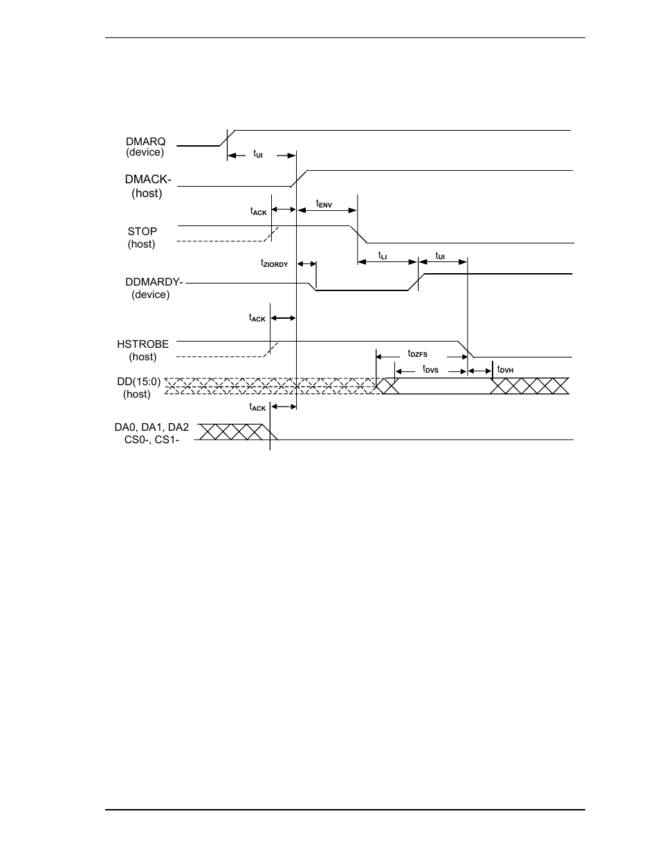 7 initiating an ultra dma data out burst, Dmack- (host) | FUJITSU MHR2030AT User Manual | Page 211 / 250