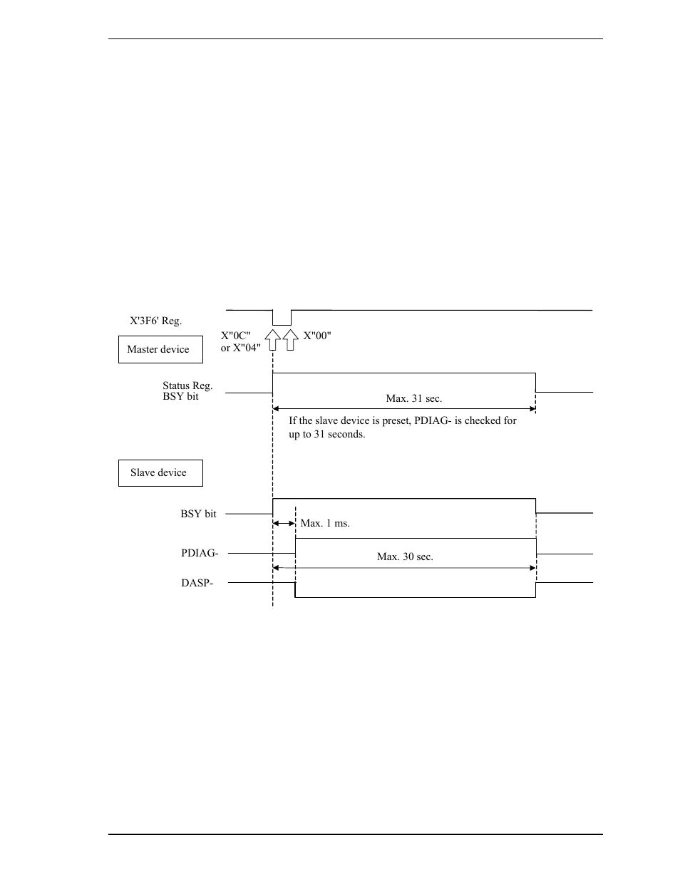 3 response to software reset | FUJITSU MHR2030AT User Manual | Page 221 / 250