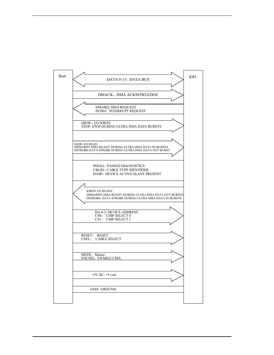 1 physical interface, 1 interface signals | FUJITSU MHR2030AT User Manual | Page 76 / 250