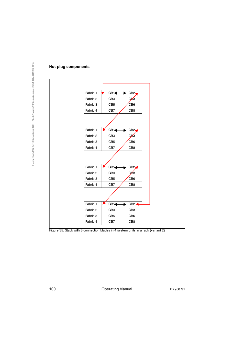 100 operating manual, Hot-plug components, Bx900 s1 | FUJITSU BX900 S1 User Manual | Page 100 / 142