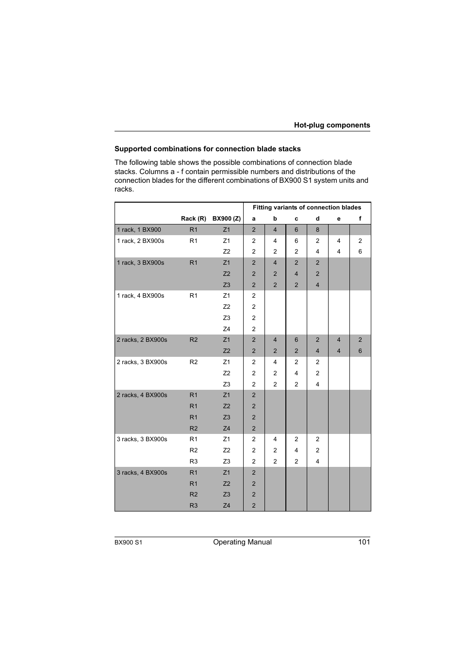 FUJITSU BX900 S1 User Manual | Page 101 / 142
