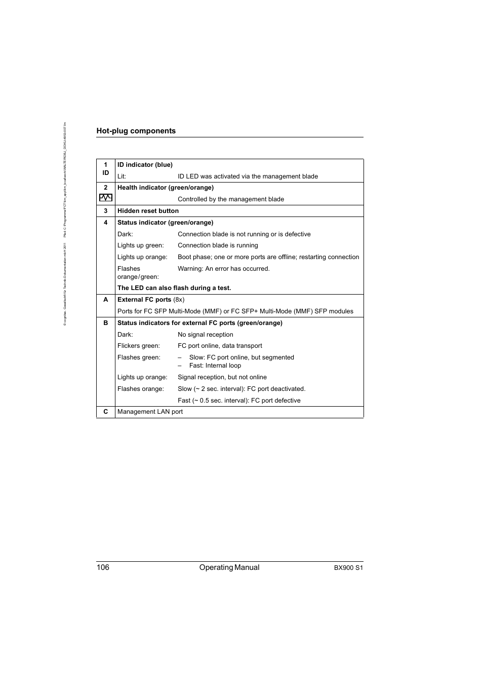 106 operating manual, Hot-plug components, Bx900 s1 | FUJITSU BX900 S1 User Manual | Page 106 / 142