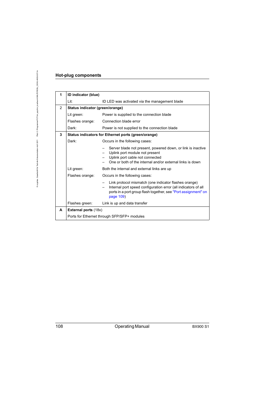 108 operating manual, Hot-plug components, Bx900 s1 | FUJITSU BX900 S1 User Manual | Page 108 / 142
