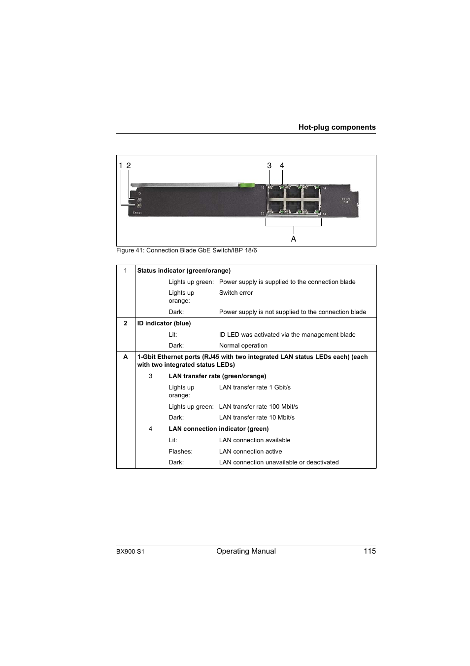 FUJITSU BX900 S1 User Manual | Page 115 / 142