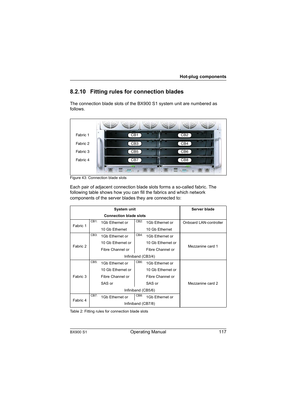 10 fitting rules for connection blades, Fitting rules for connection blades, Figure | FUJITSU BX900 S1 User Manual | Page 117 / 142