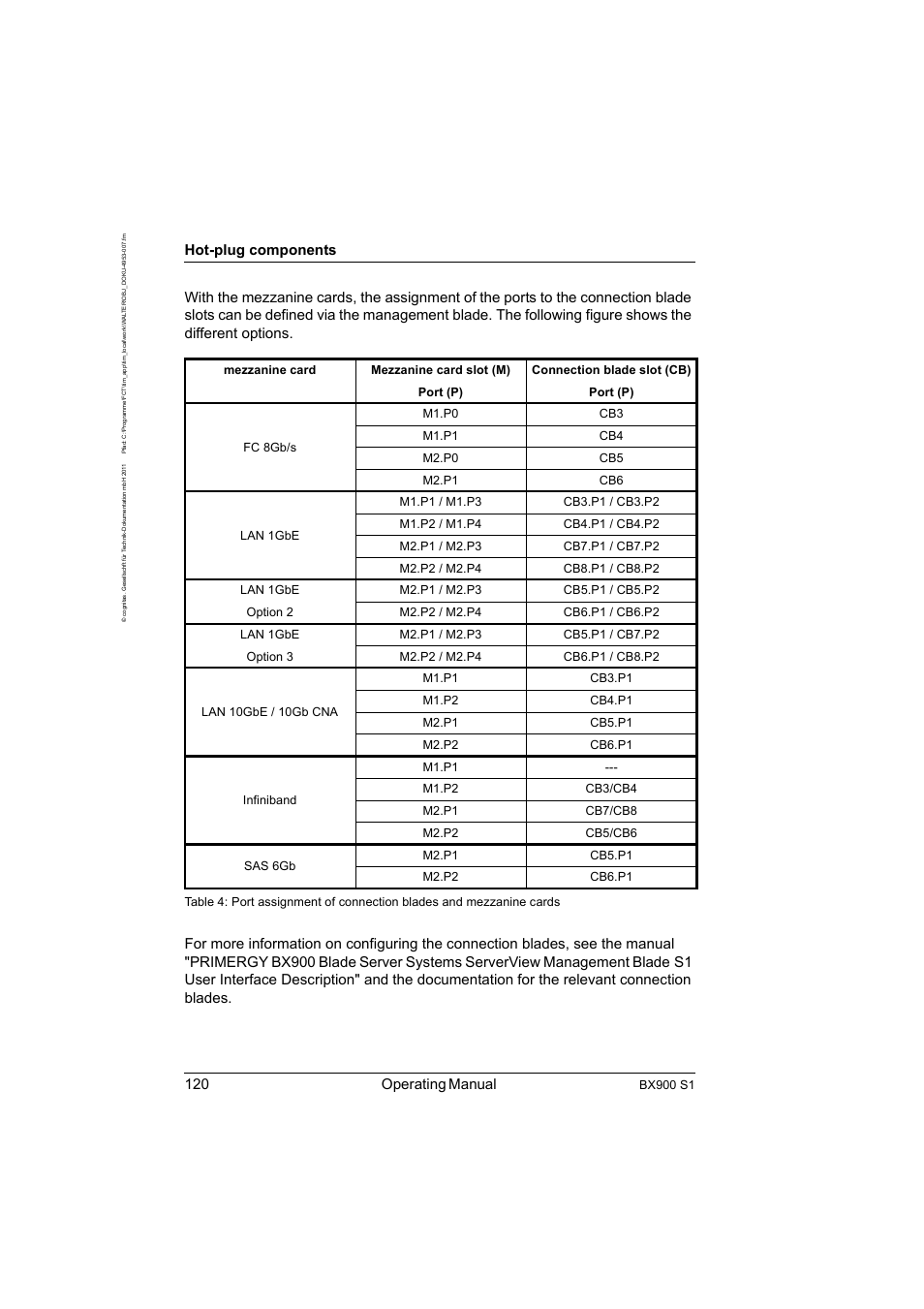 120 operating manual, Hot-plug components | FUJITSU BX900 S1 User Manual | Page 120 / 142