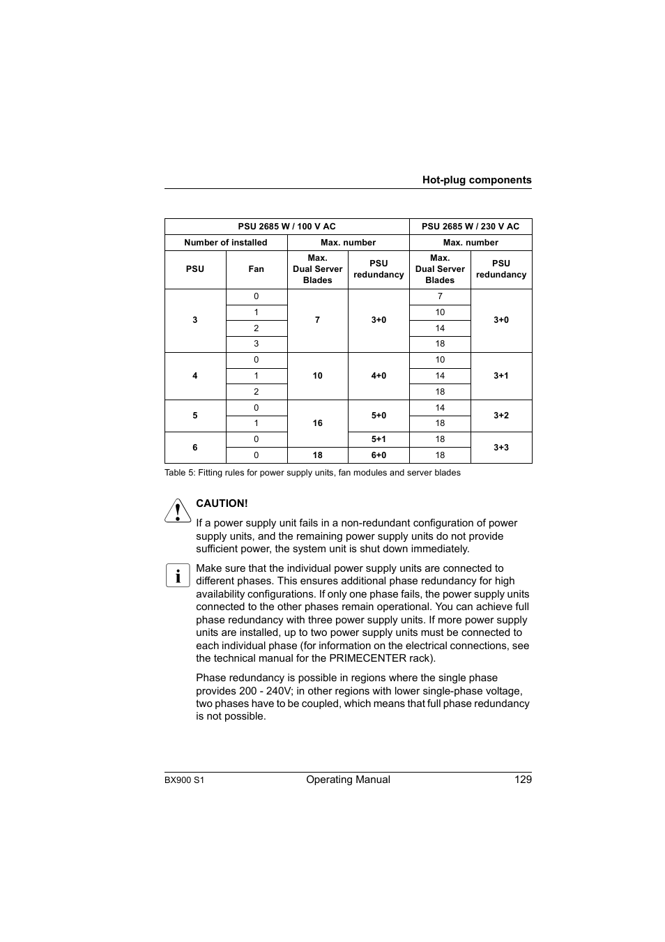 FUJITSU BX900 S1 User Manual | Page 129 / 142