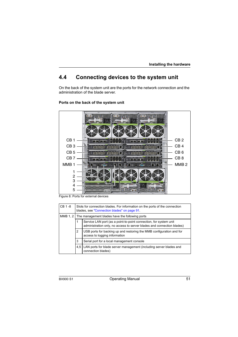 4 connecting devices to the system unit, Connecting devices to the system unit, Section "connecting devices to the system unit" on | Section "connecting devices | FUJITSU BX900 S1 User Manual | Page 51 / 142