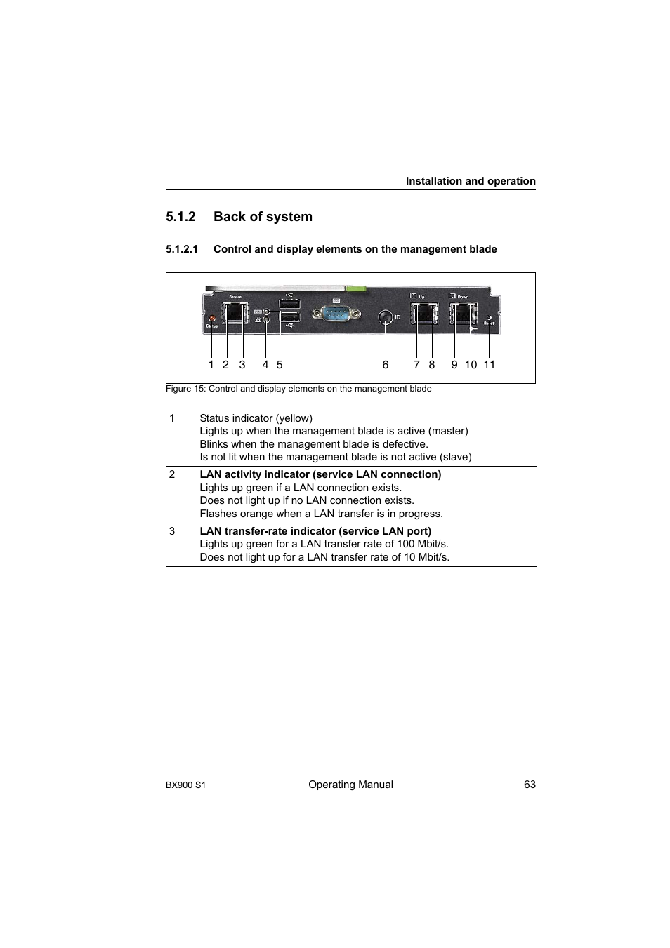 2 back of system, Back of system | FUJITSU BX900 S1 User Manual | Page 63 / 142