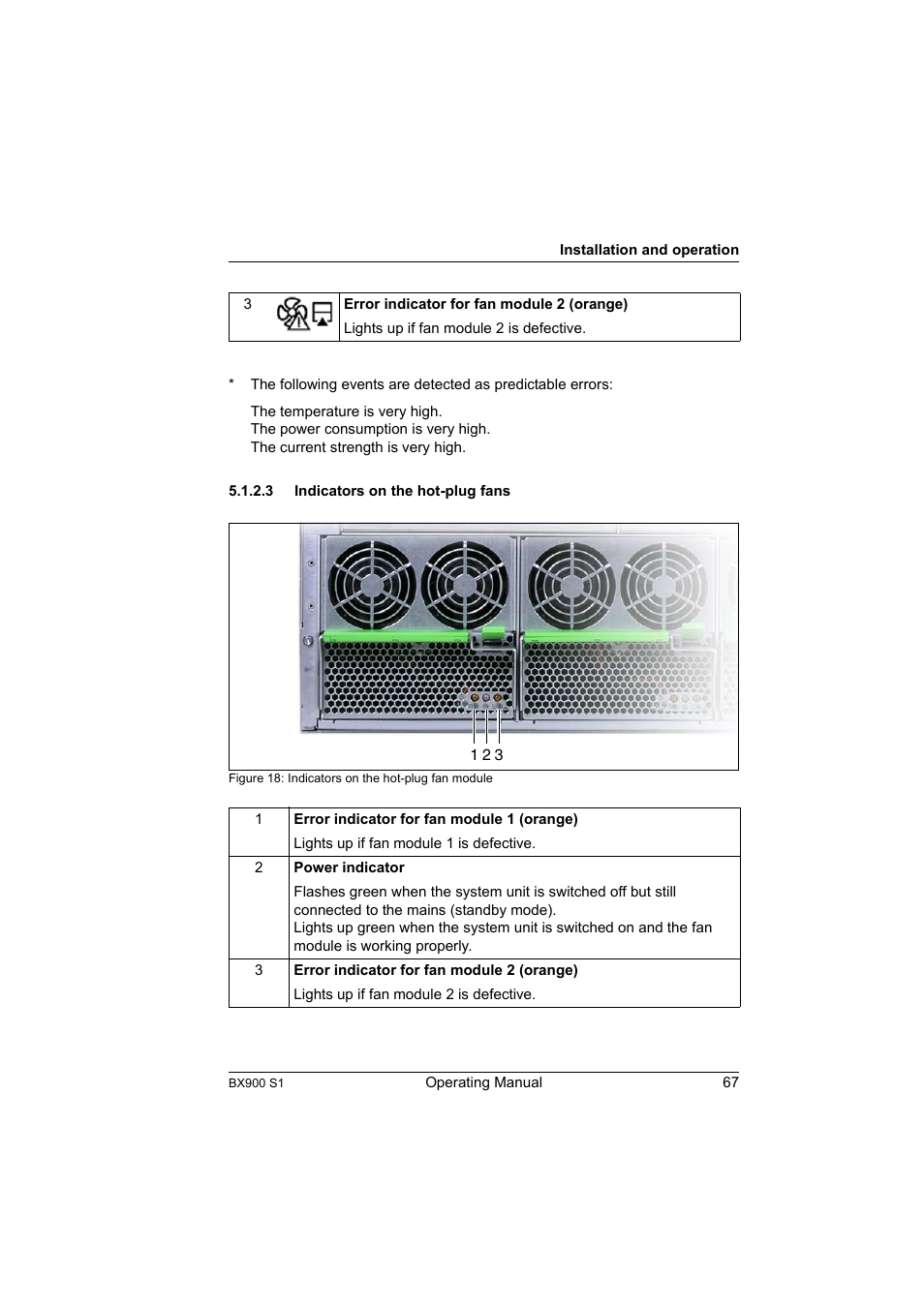 3 indicators on the hot-plug fans, Indicators on the hot-plug fans | FUJITSU BX900 S1 User Manual | Page 67 / 142