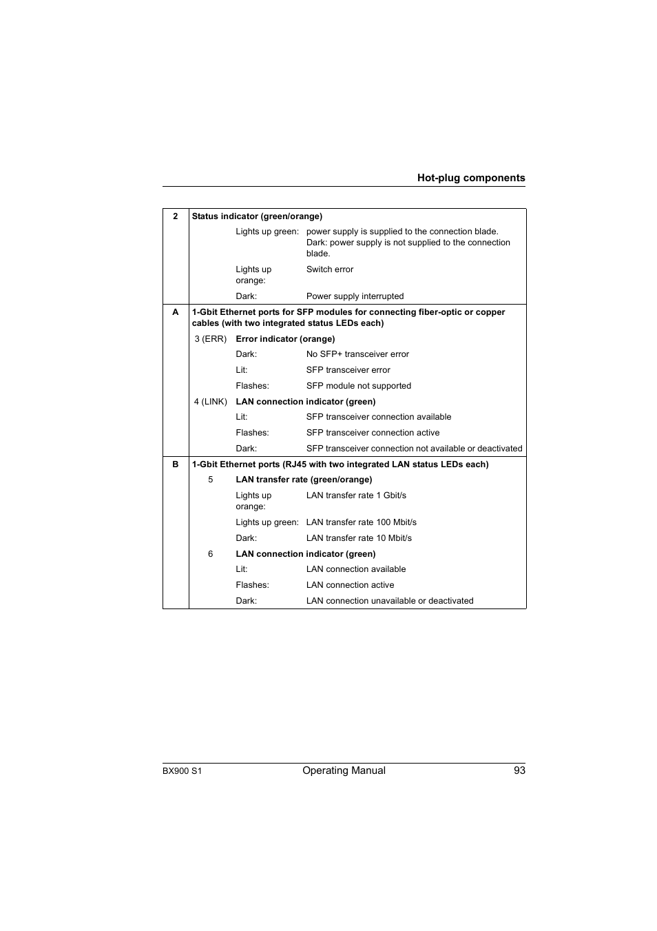 FUJITSU BX900 S1 User Manual | Page 93 / 142