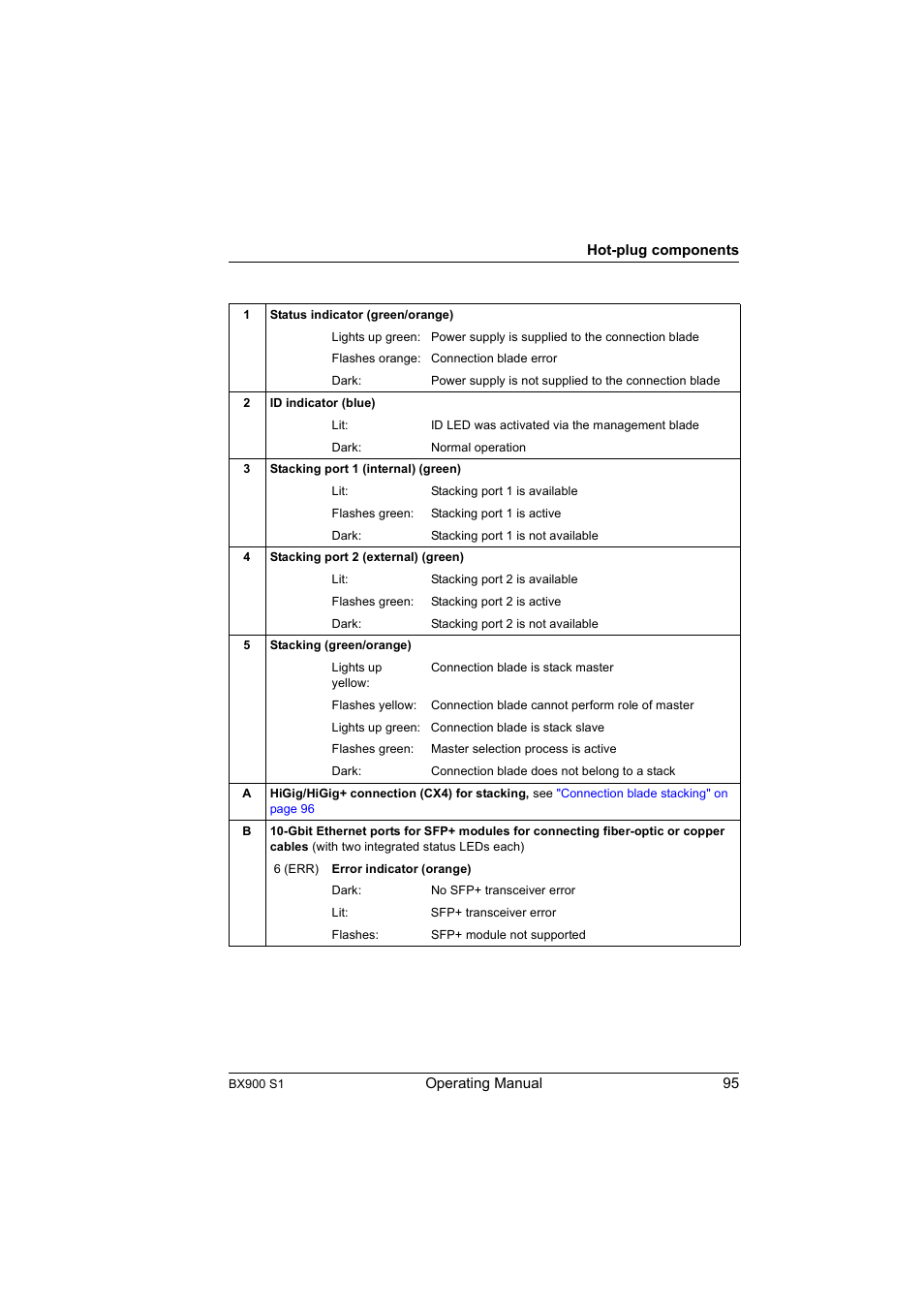 FUJITSU BX900 S1 User Manual | Page 95 / 142