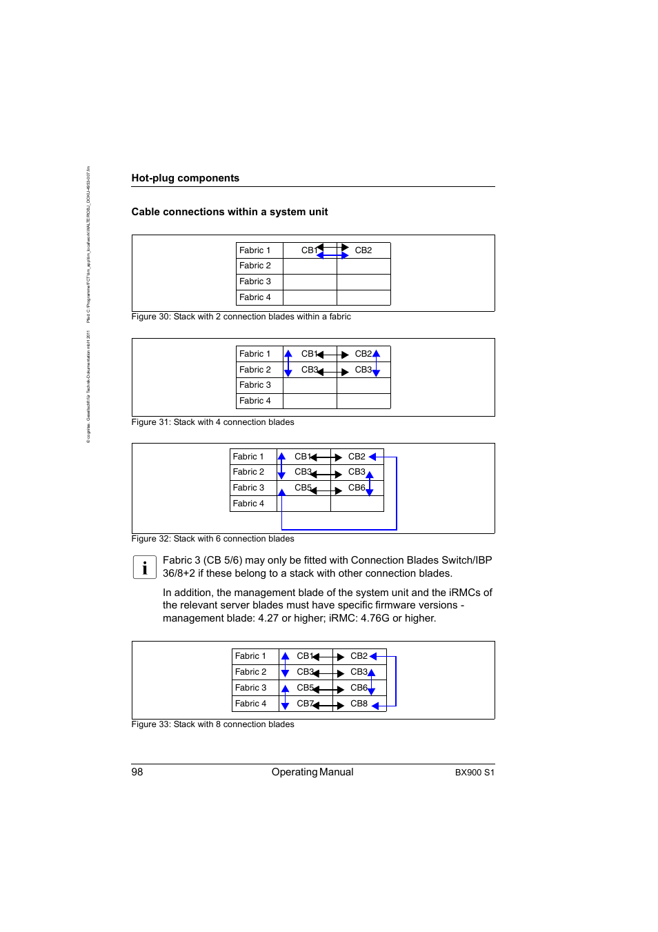 98 operating manual, Hot-plug components, Cable connections within a system unit | Bx900 s1 | FUJITSU BX900 S1 User Manual | Page 98 / 142