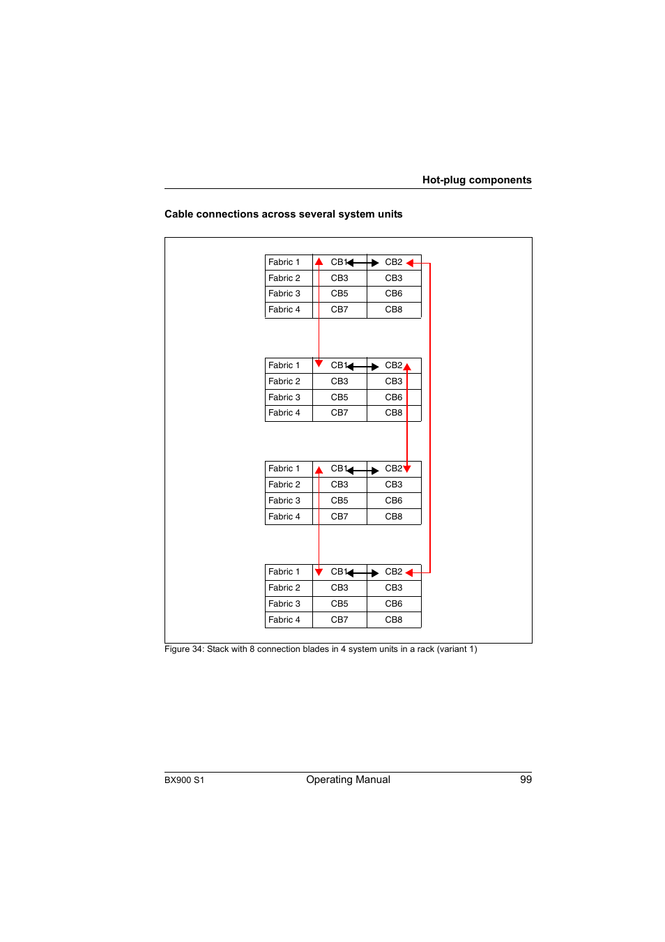 FUJITSU BX900 S1 User Manual | Page 99 / 142